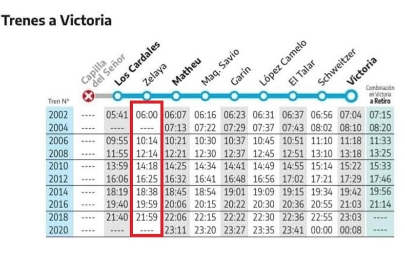 El recorrido de la l&iacute;nea Mitre vuelve a incluir a Zelaya.