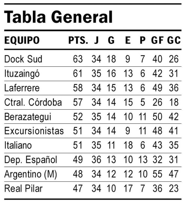 Sábado 12:10, recibe a Ituzaingó