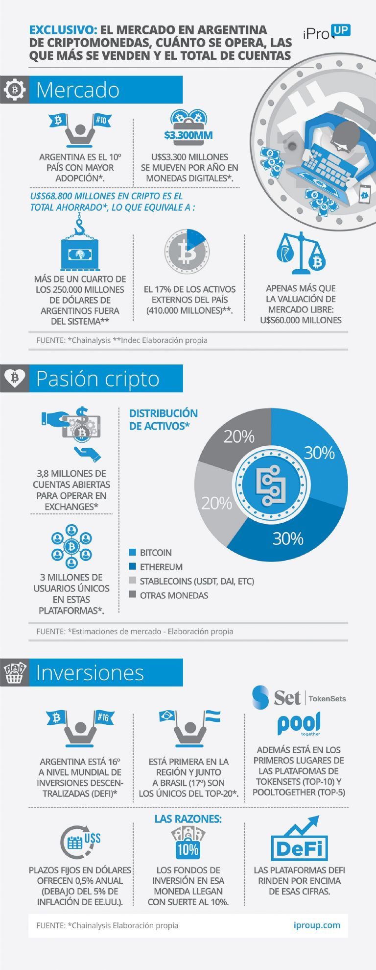 Aquí viene el cripto mercado libre: cómo puedes comprar de todo y pagar con  tus USDT y dólares digitales
