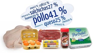 Inflación imparable: 4,23% en marzo y ya supera el 10% en el trimestre