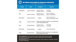 Los peajes de la Panamericana suben hasta el 120%