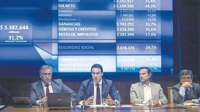 La recaudación creció menos que la inflación
