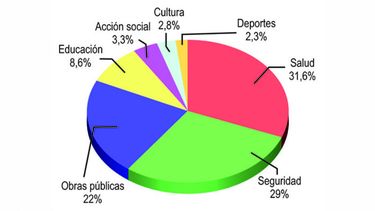 ¿Cuál debería ser la prioridad?.