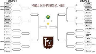 Los Mundiales de Twitter llegaron a las aulas de Pilar