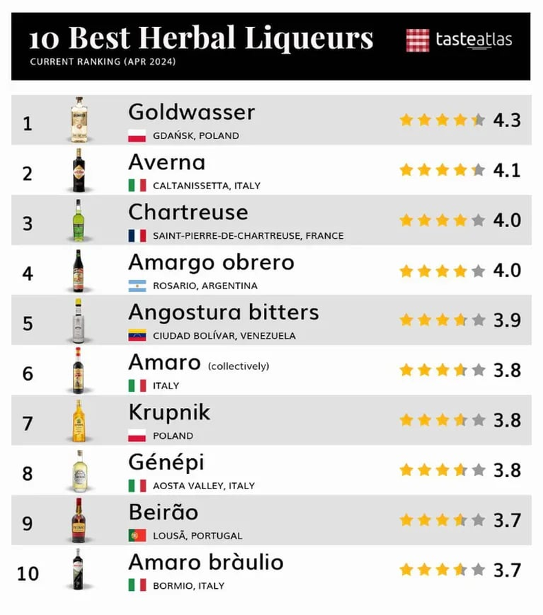 El Top Ten de Taste Atlas. (captura de pantalla).