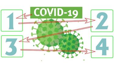 1- Con síntomas, llamar al 107 o acudir a uno de los cuatro centros de diagnóstico que se irán poniendo en funcionamiento en todo el distrito.2- Los casos confirmados se tratarán según la gravedad. Los más leves, tendrán aislamiento domiciliario, con médico por teléfono o videollamada.3- Quienes no tengan mayor gravedad pero no puedan estar en sus casas, irán a una de las 600 camas de aislamiento dispuestas en dos centros.4- Para los casos intermedios, habrá hospitales de campaña y los pacientes más graves tendrán camas de terapia intensiva en Pilar y Derqui..