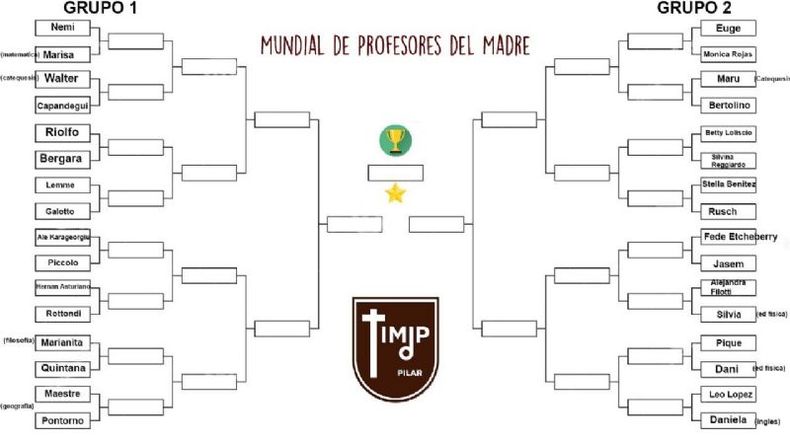 CUADRO. El Mundial de Profesores del IMDP..