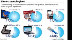 El 97% de los hogares cuenta al menos con un televisor