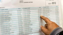 BÚSQUEDA. El padrón trajo sorpresas para muchos pilarenses..
