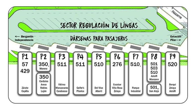 ESQUEMA. Así quedarán las paradas en el nuevo centro de Transferencia..