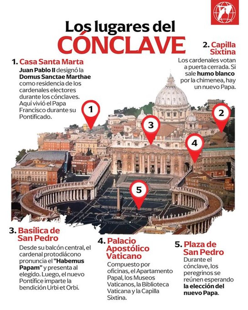Los lugares del Cónclave en el Vaticano. (aciprensa.com).jpg