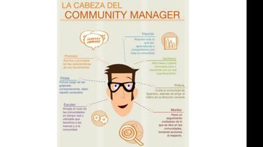 En medio de la comunicación: el rol del community manager