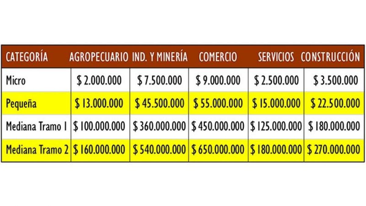 Difunden Beneficios De La Ley Pyme