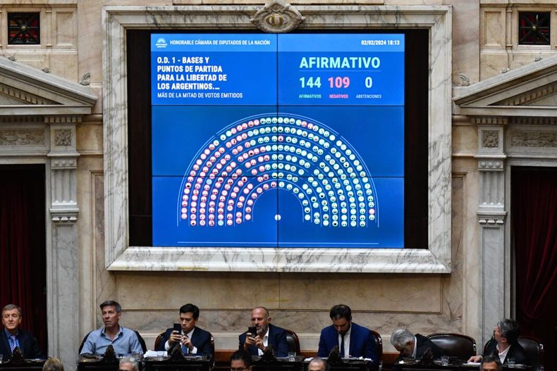 Ómnibus. La ley se aprobó por 144 afirmativos votos contra 109 negativos.