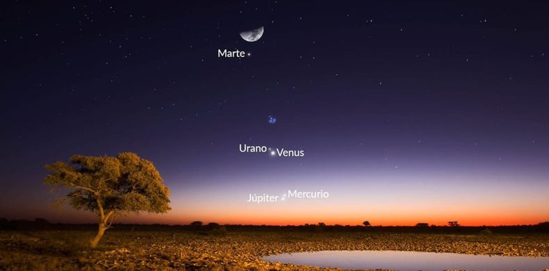 Diagrama de cómo se vería una alineación planetaria es similar a esta imagen. (Sky Tonight App).jpg