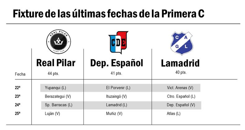 real ultimas fechas.jpg