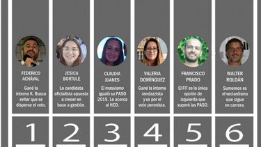 Comienza la carrera para 6 candidatos