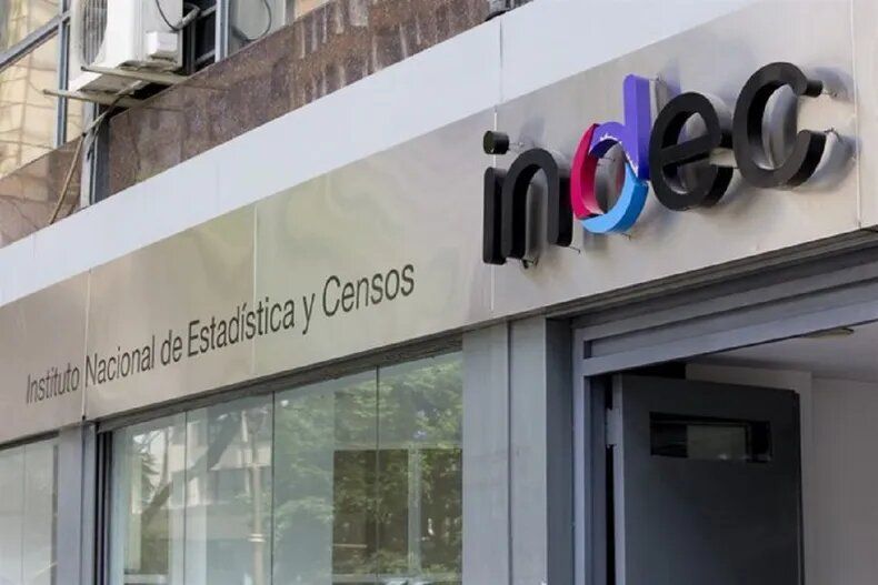 La actividad económica retrocedió 0,5% en mayo según el INDEC, pero aun así mostró una mejora del 0,2% respecto del mismo mes de 2025.