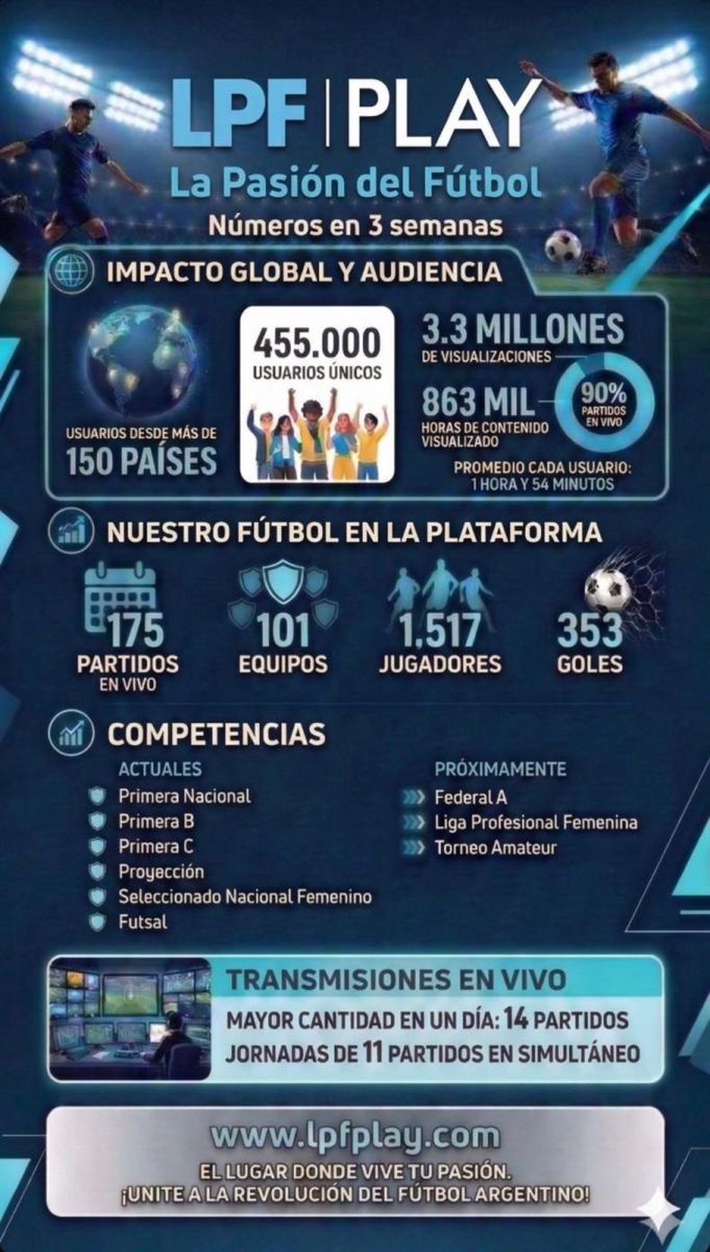 Los números de la nueva App. (vavel.com).