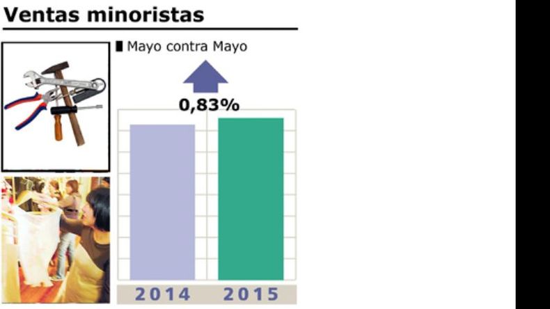 1,37% Es el promedio de crecimiento en estos primeros cinco meses del año. 1,5% Aumentaron las ventas en Indumentaria; fue el que más creció en Pilar..