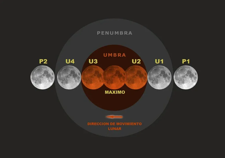 El primer eclipse del año 2024 será penumbral de Luna. (meteored.com.ar).webp