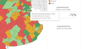 Pilar, entre los distritos con buen comportamiento durante la cuarentena
