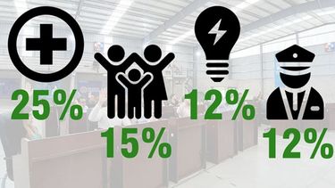 APROBADO. El Concejo sesionó en el Club Maradona de Lagomarsino. Salud 25% / Desarrollo Social %15 / Servicios Públicos 12% / Seguridad 12%.