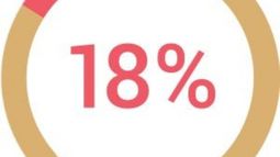 “Nosotros vamos a pedir mucho más que un 18%”