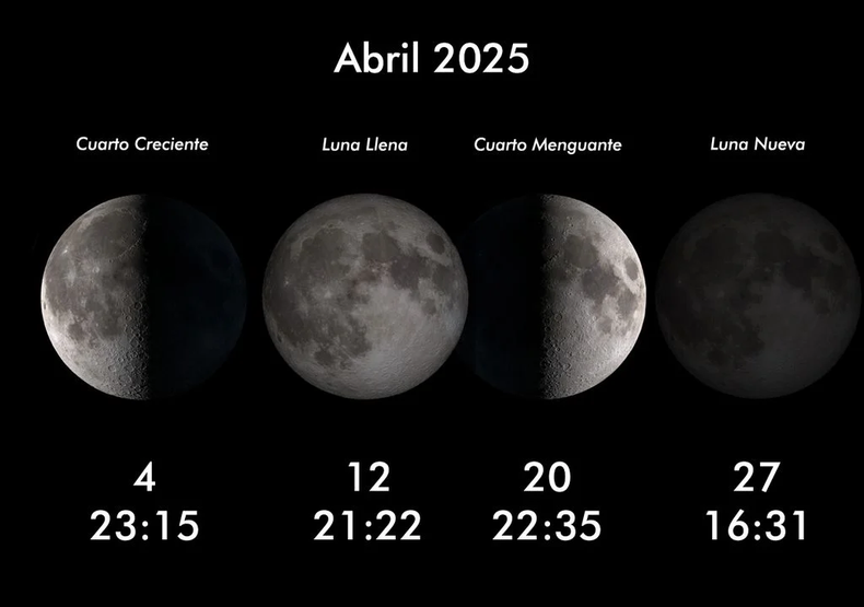 Calendario lunar para el mes de abril de 2025. (Meteored)..webp