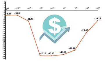 Evolución de las ventas en 2020..