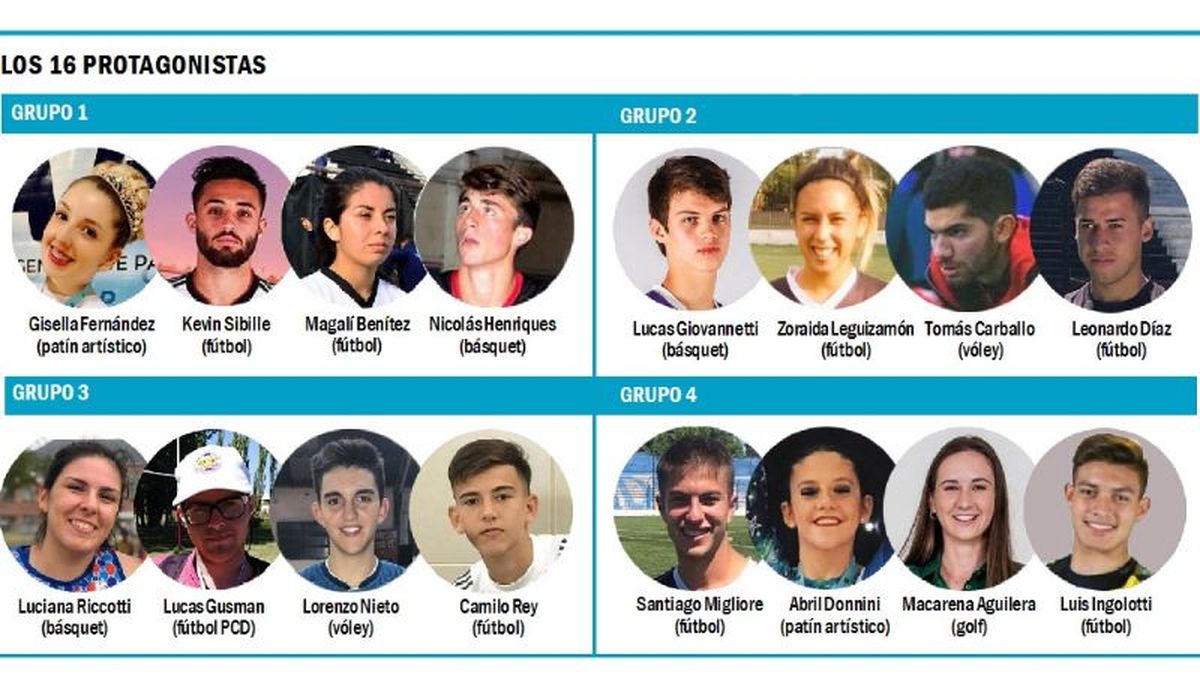 Comienza la segunda fase del Mundial Sub 23