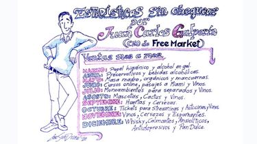 Estadísticas sin chequear