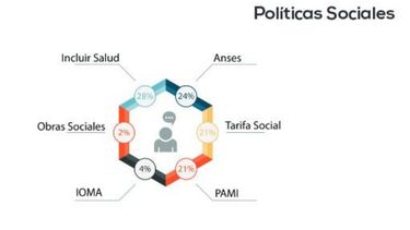 El ex PROFE, fuente constante de reclamos