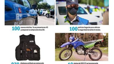 en que se invertiran los 500 millones para seguridad