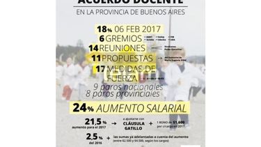 Tras seis meses, los docentes aceptan la oferta y hay acuerdo