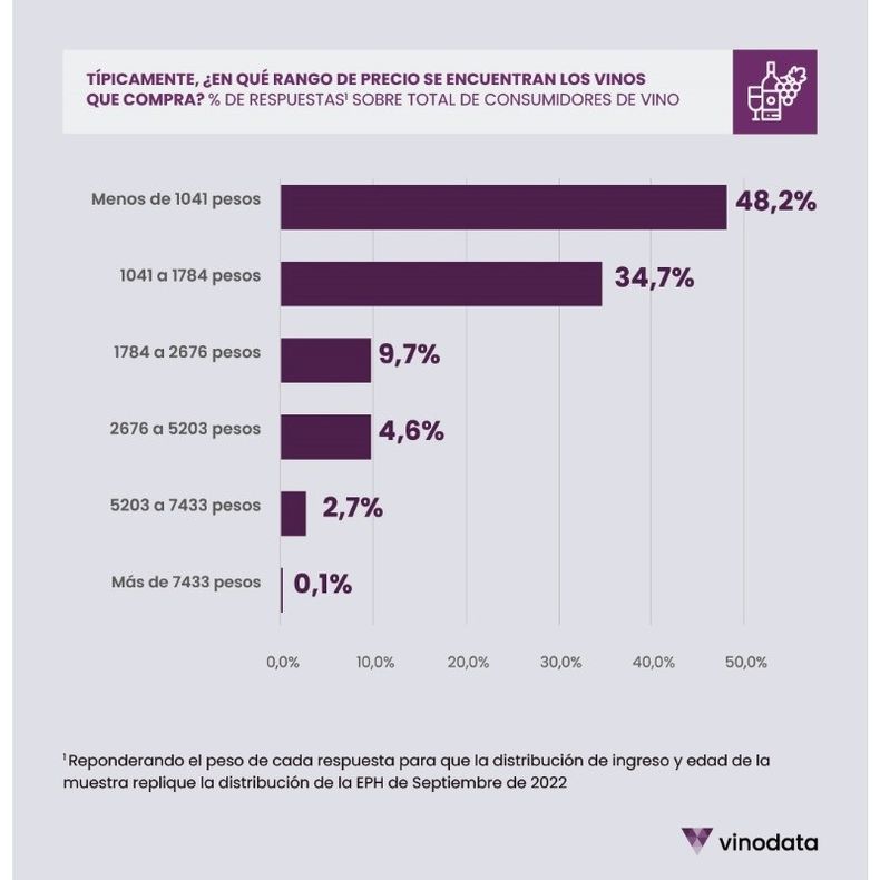 Precios de los vinos. (Vinodata)..jpg