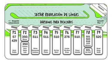 ESQUEMA. Así quedarán las paradas en el nuevo centro de Transferencia..