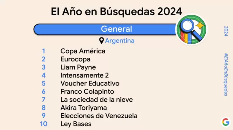 El año de búsquedas 2024. (forbesargentina.com)..png