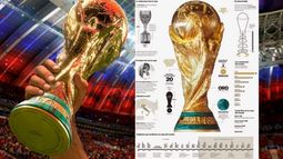 La copa del Mundo que todos sueñan levantar: ¿cómo es el trofeo de la FIFA? La copa del Mundo que todos sueñan levantar: ¿cómo es el trofeo de la FIFA?