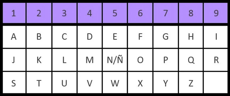 Tabla pitagórica. (diariopopular.com.ar)..webp