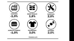 El 2015 arrancó con leve alza en las ventas