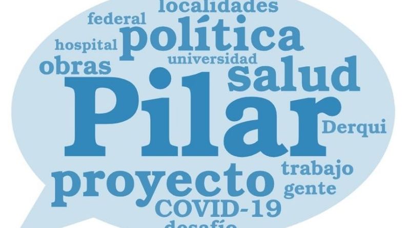 NUBE DE PALABRAS. Las más utilizadas por Achával en su mensaje..