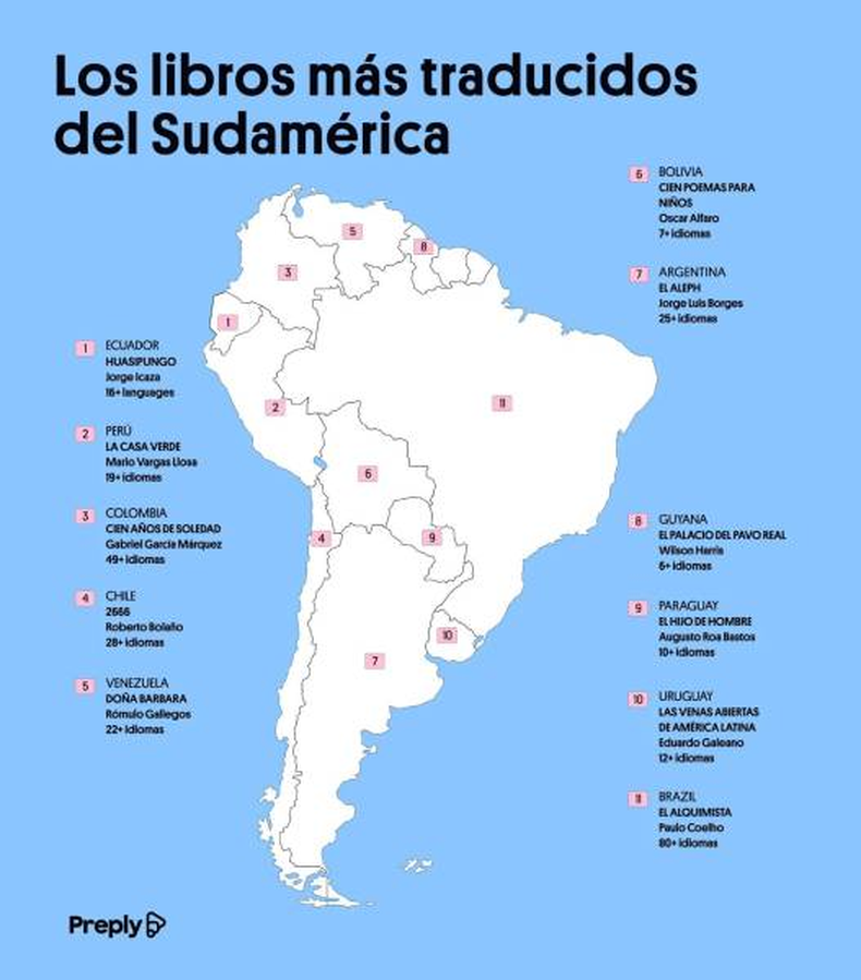 Mapa de los libros más traducidos en Sudamerica. (Preply ).png