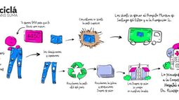 RECICLEMOS JUNTOS