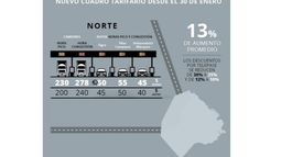 Panamericana: el peaje en hora pico pasará a costar $55