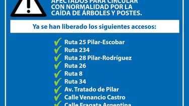Listado de las calles ya liberadas al tránsito.