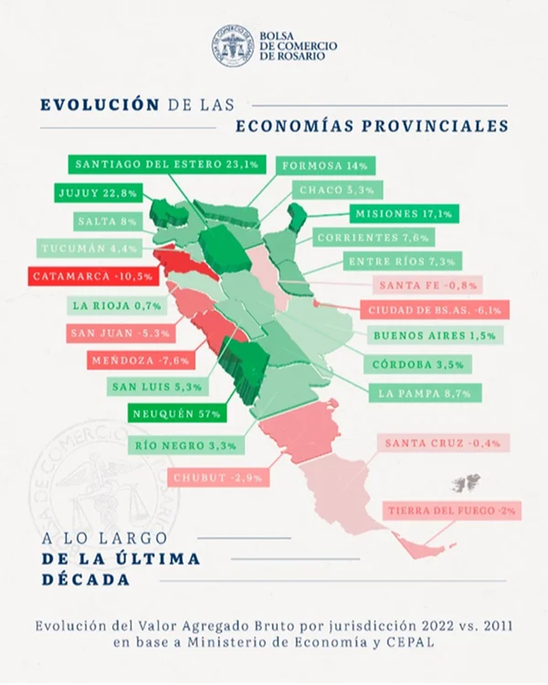 El crecimiento económico de las provincias en la última década