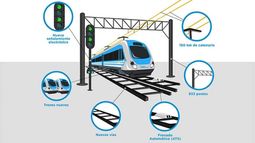 Se abrieron los sobres para la electrificación del San Martín