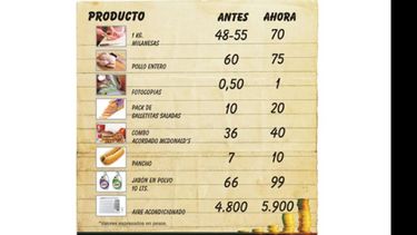 Los pilarenses, entre la inflación y las góndolas sin precios