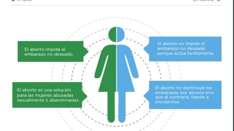 INFORGRAFÍA. En la Universidad Austral se diseñó un plan detallado..